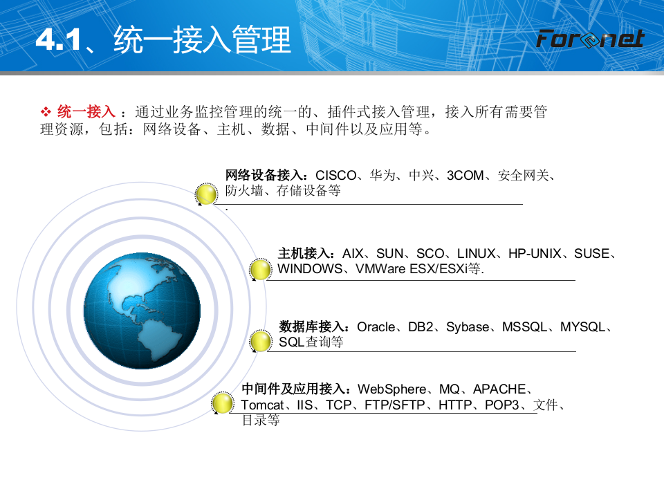 福莱特IT运维监控系统_ITIL之家(www.itilzj.com)_.PPTX 第7页