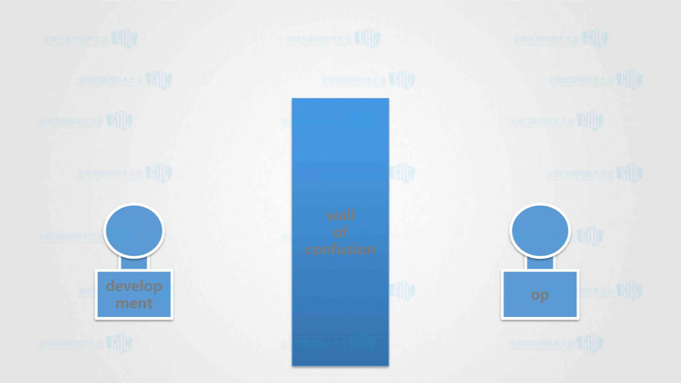 敏捷性传承devops最佳实践_ITIL之家(www.itilzj.com)_.PDF 第7页
