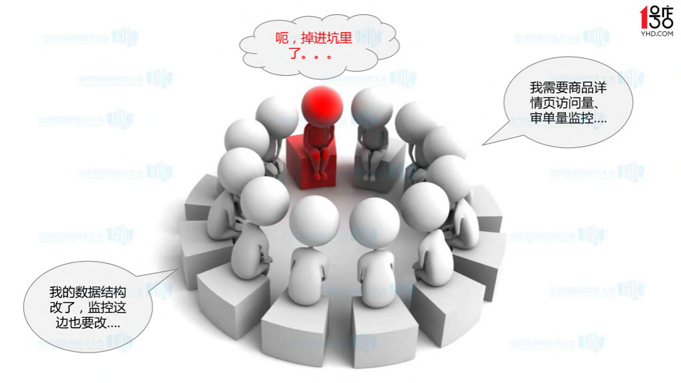 如何打造一个高效智能的监控系统_ITIL之家(www.itilzj.com)_.PDF 第9页