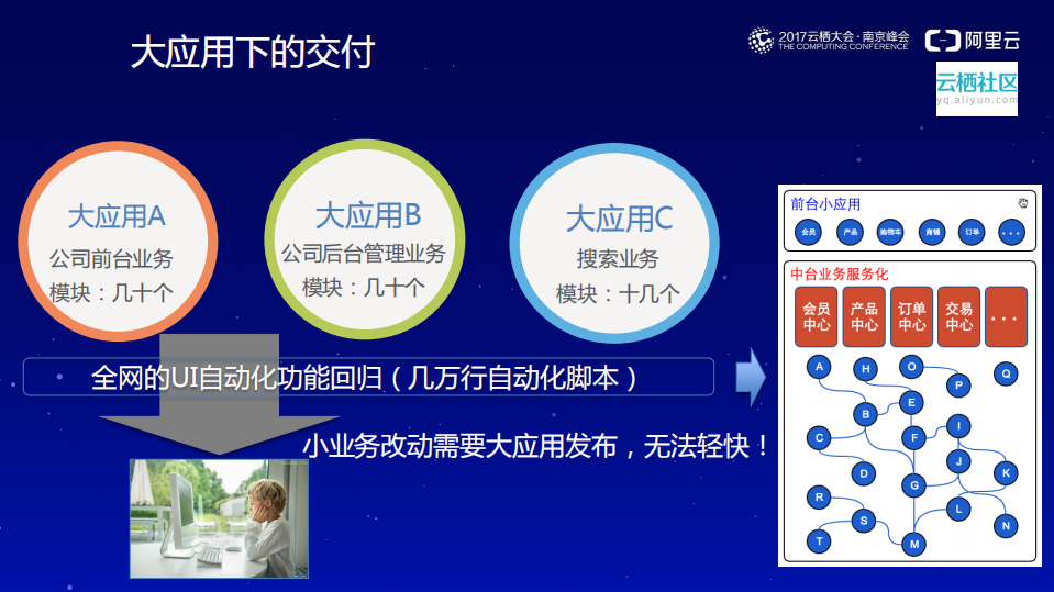 服务化下企业持续交付_ITIL之家(www.itilzj.com)_.PDF 第4页