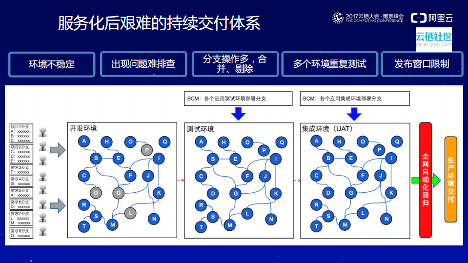 服务化下企业持续交付_ITIL之家(www.itilzj.com)_.PDF 第5页