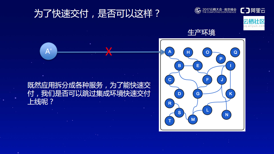 服务化下企业持续交付_ITIL之家(www.itilzj.com)_.PDF 第6页