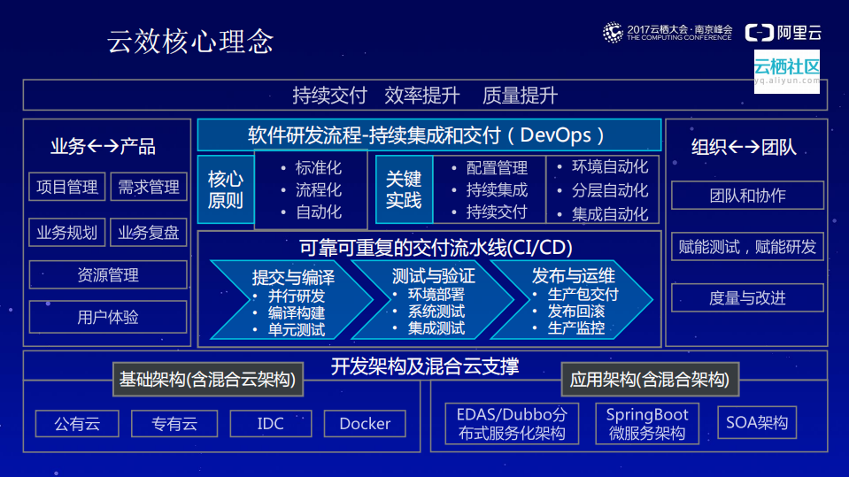 服务化下企业持续交付_ITIL之家(www.itilzj.com)_.PDF 第8页