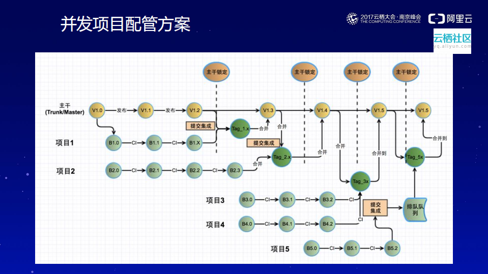 服务化下企业持续交付_ITIL之家(www.itilzj.com)_.PDF 第10页