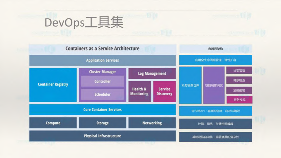 遗留系统的构建流水线改造_ITIL之家(www.itilzj.com)_.PDF 第4页