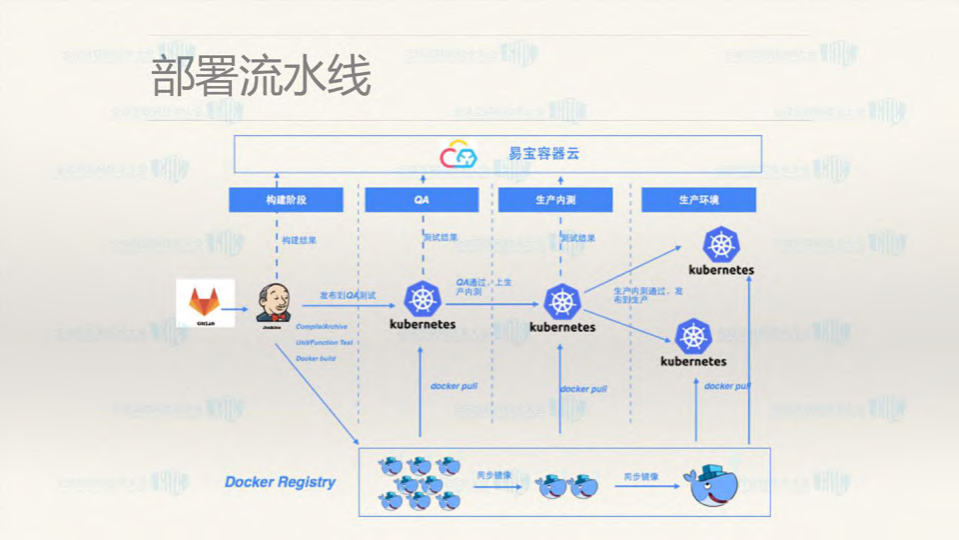 遗留系统的构建流水线改造_ITIL之家(www.itilzj.com)_.PDF 第5页
