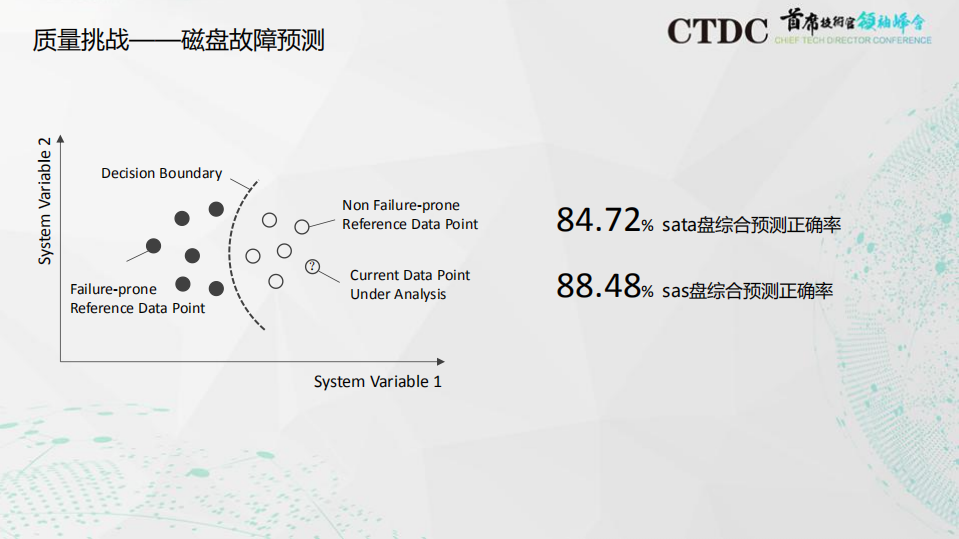 智能化运维的高效实践_ITIL之家(www.itilzj.com)_.PDF 第3页
