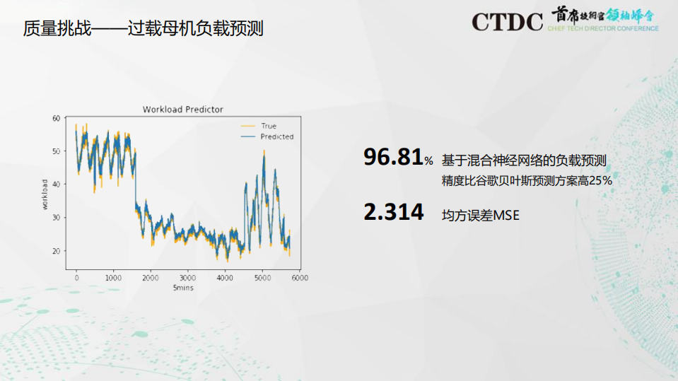 智能化运维的高效实践_ITIL之家(www.itilzj.com)_.PDF 第4页