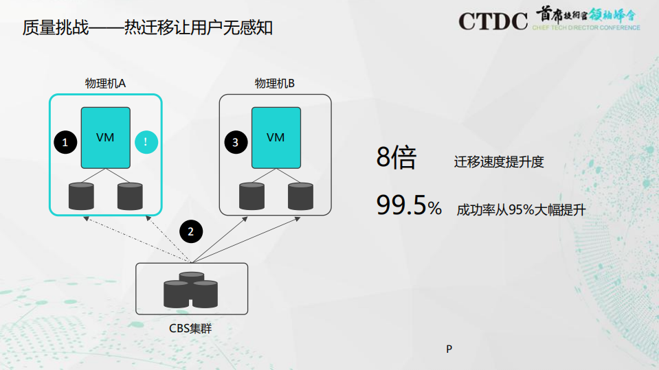 智能化运维的高效实践_ITIL之家(www.itilzj.com)_.PDF 第5页