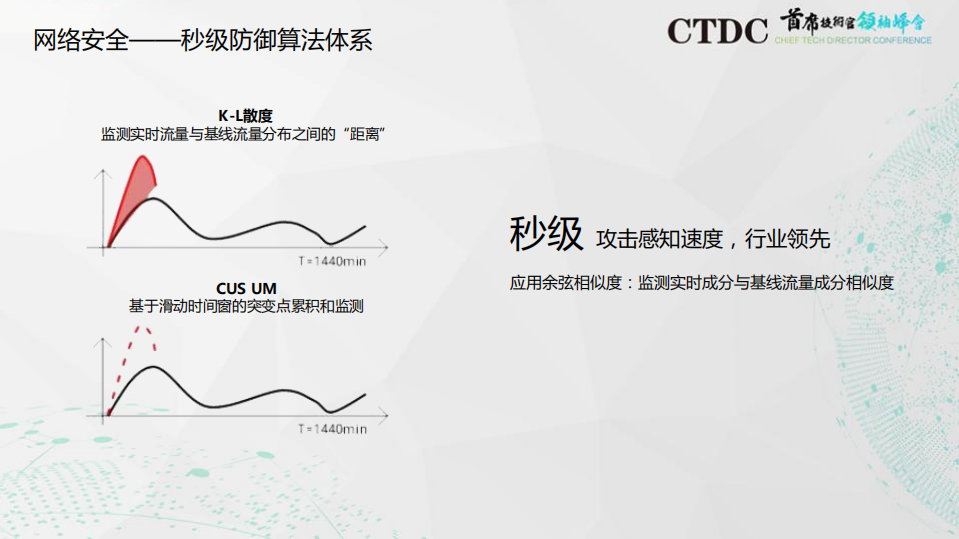 智能化运维的高效实践_ITIL之家(www.itilzj.com)_.PDF 第6页