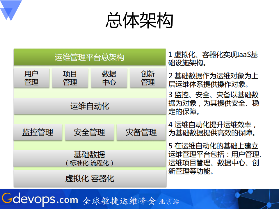 中小企业运维管理平台架构_ITIL之家(www.itilzj.com)_.PDF 第6页