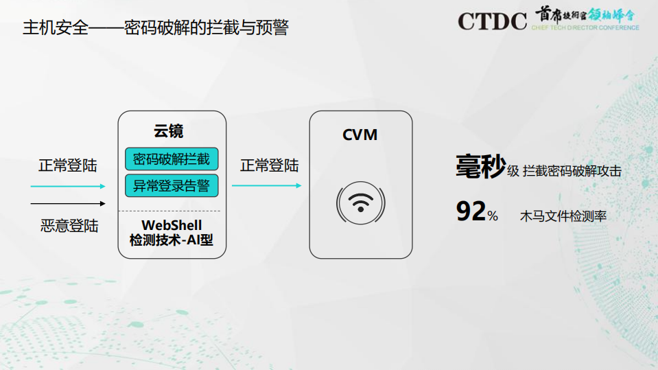 智能化运维的高效实践_ITIL之家(www.itilzj.com)_.PDF 第7页