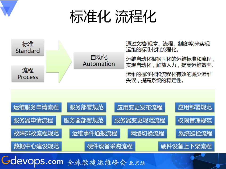 中小企业运维管理平台架构_ITIL之家(www.itilzj.com)_.PDF 第7页