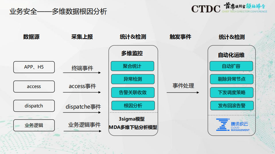 智能化运维的高效实践_ITIL之家(www.itilzj.com)_.PDF 第8页