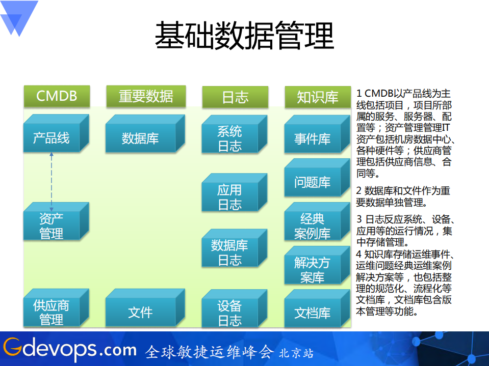 中小企业运维管理平台架构_ITIL之家(www.itilzj.com)_.PDF 第8页