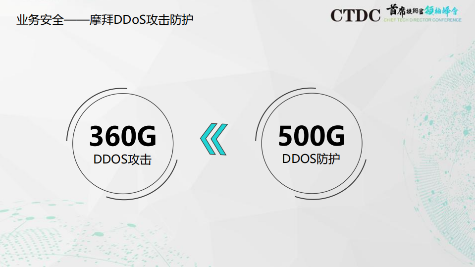 智能化运维的高效实践_ITIL之家(www.itilzj.com)_.PDF 第9页