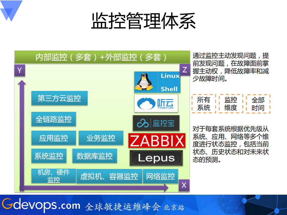 中小企业运维管理平台架构_ITIL之家(www.itilzj.com)_.PDF 第9页