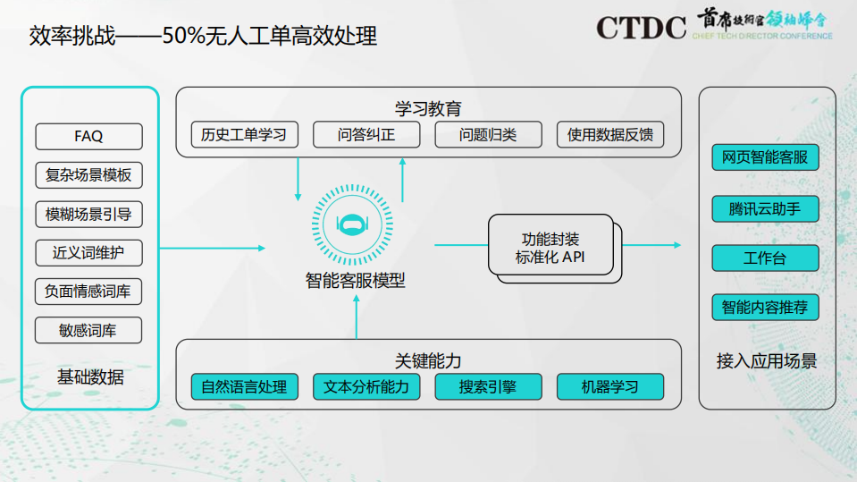 智能化运维的高效实践_ITIL之家(www.itilzj.com)_.PDF 第10页