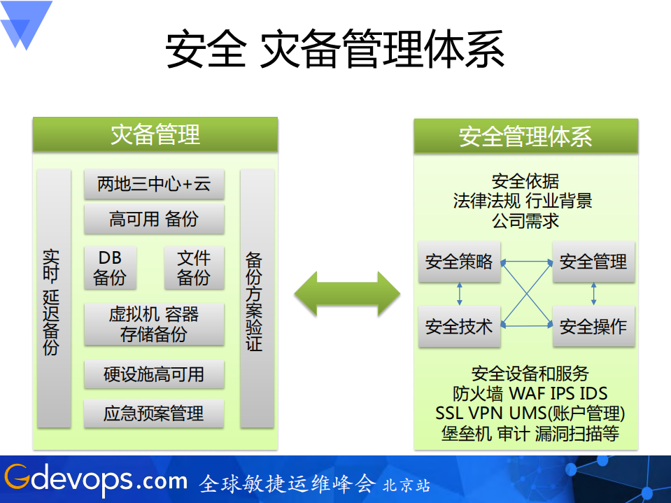 中小企业运维管理平台架构_ITIL之家(www.itilzj.com)_.PDF 第10页