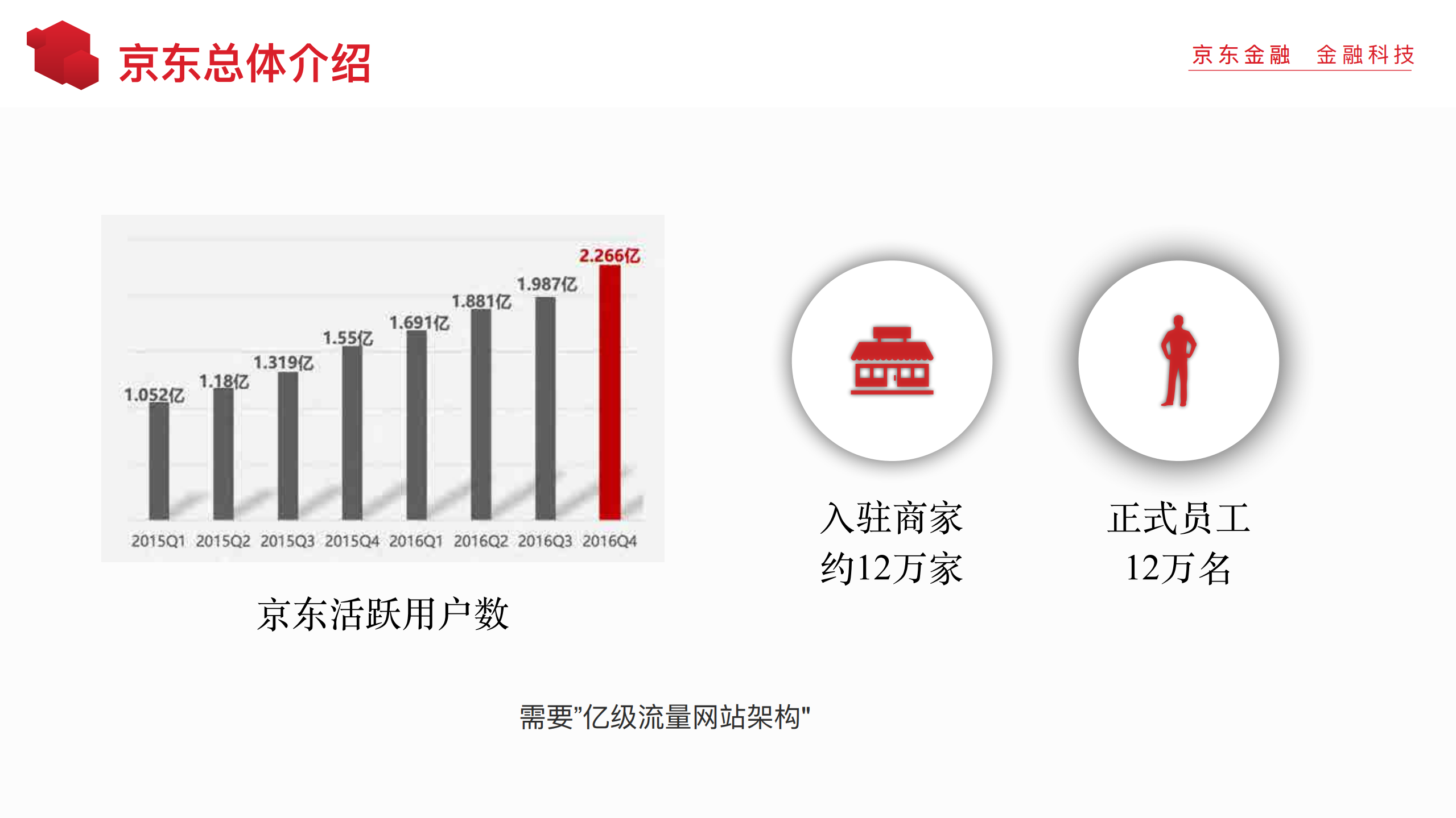 以应用为中心的DevOps平台建设_ITIL之家(www.itilzj.com)_.PDF 第4页