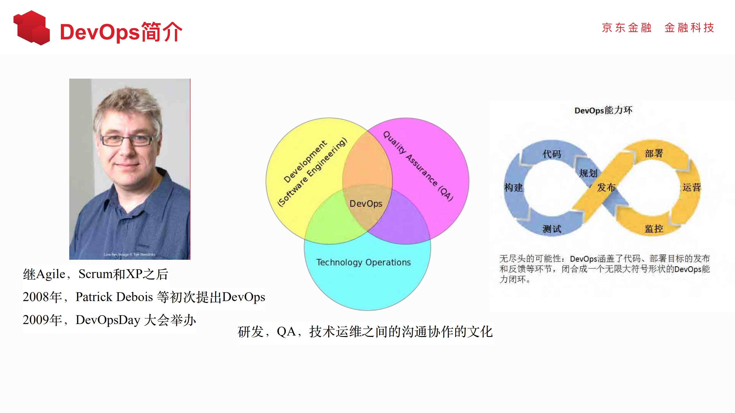 以应用为中心的DevOps平台建设_ITIL之家(www.itilzj.com)_.PDF 第8页