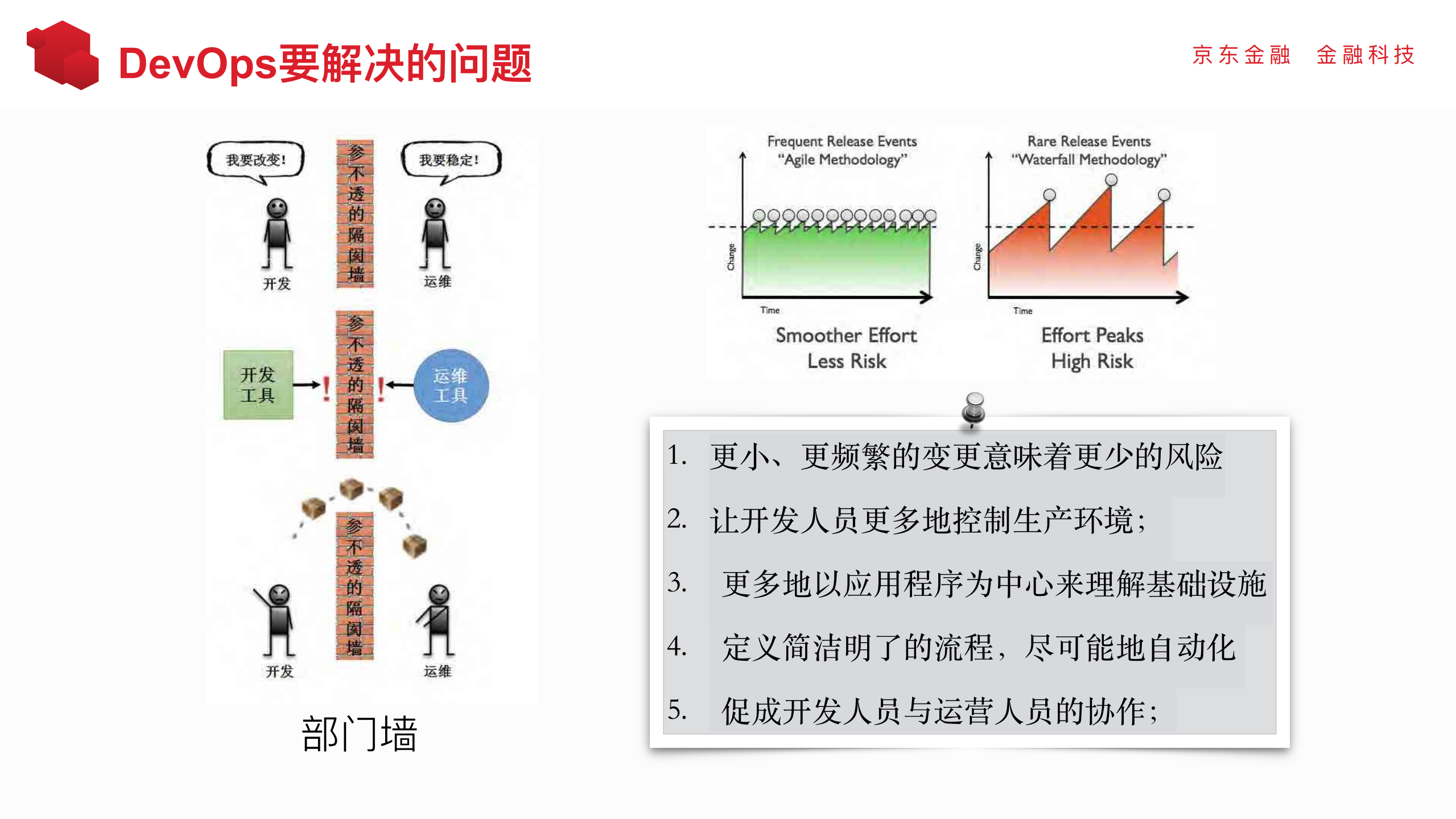 以应用为中心的DevOps平台建设_ITIL之家(www.itilzj.com)_.PDF 第9页