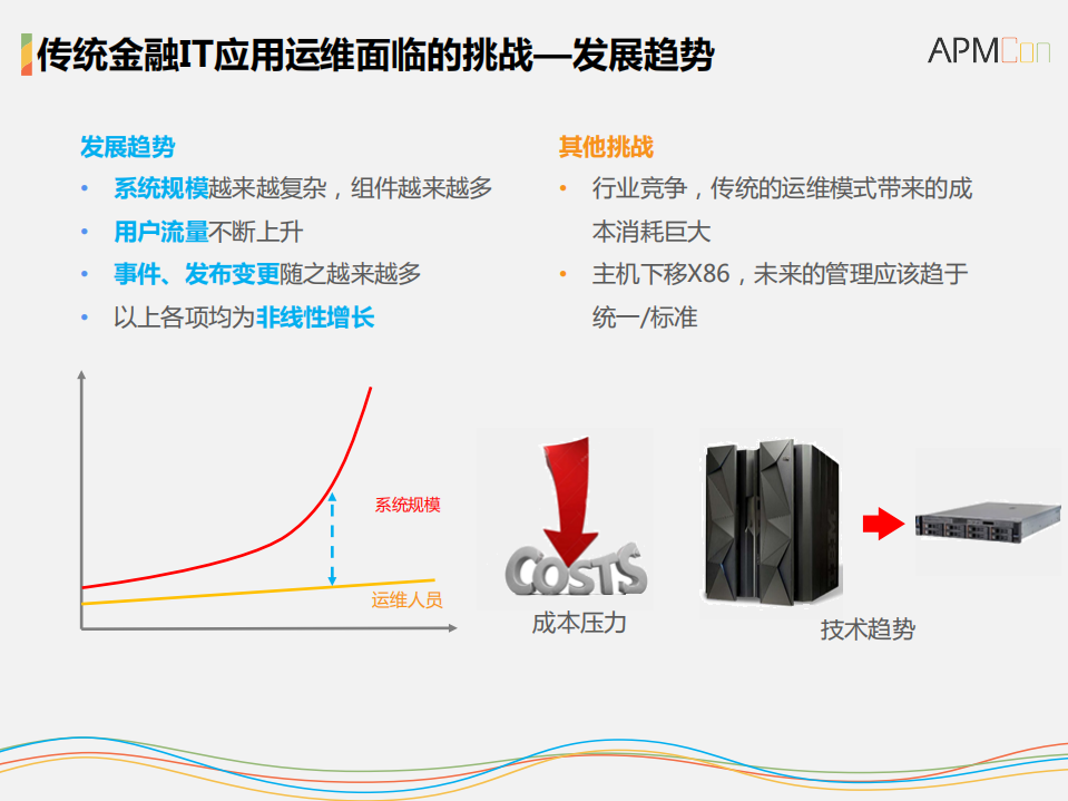 金融IT运维对应用性能的提升_ITIL之家(www.itilzj.com)_.PDF 第3页