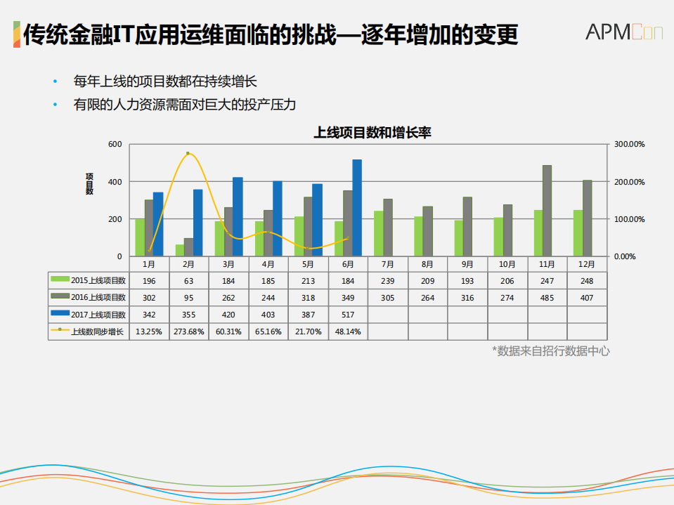 金融IT运维对应用性能的提升_ITIL之家(www.itilzj.com)_.PDF 第5页