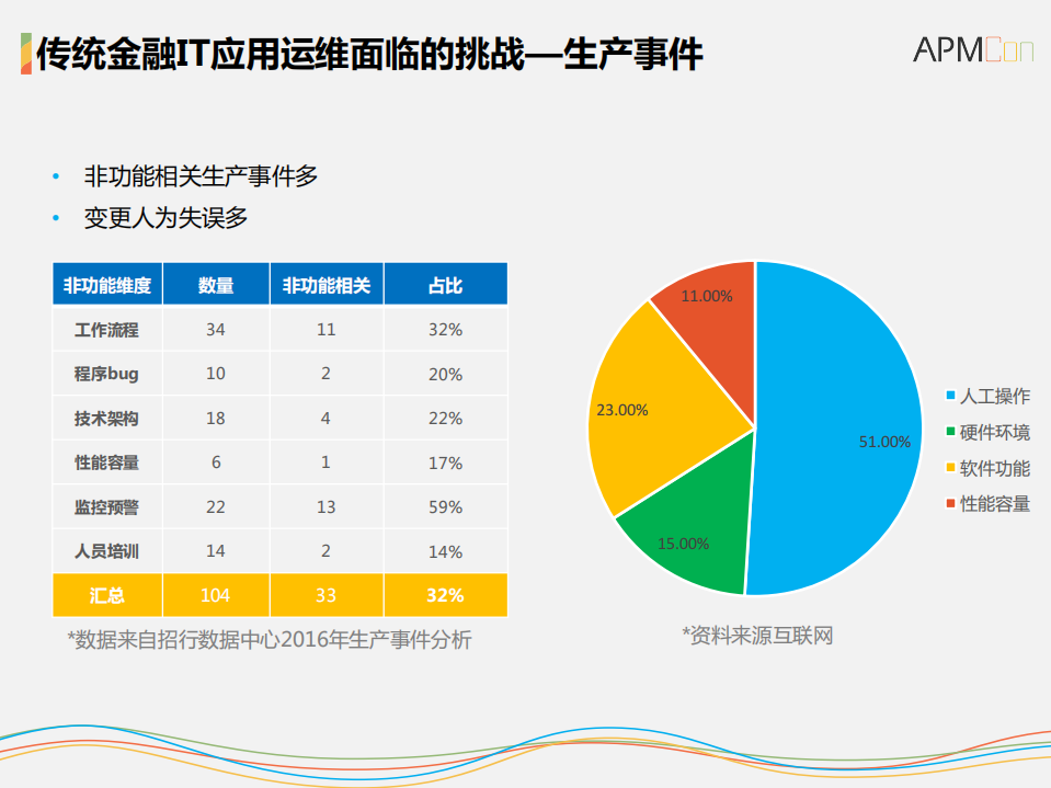 金融IT运维对应用性能的提升_ITIL之家(www.itilzj.com)_.PDF 第6页