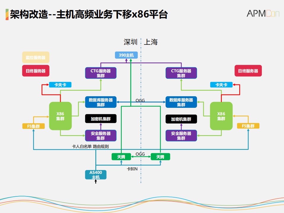 金融IT运维对应用性能的提升_ITIL之家(www.itilzj.com)_.PDF 第8页