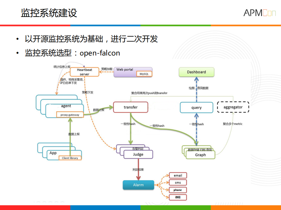 58集团监控实践_ITIL之家(www.itilzj.com)_.PDF 第8页