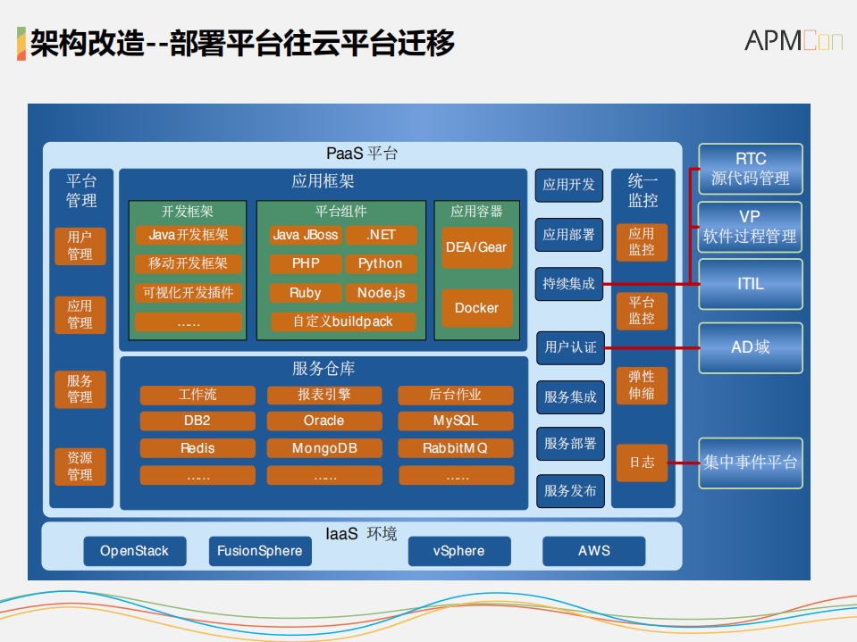 金融IT运维对应用性能的提升_ITIL之家(www.itilzj.com)_.PDF 第9页