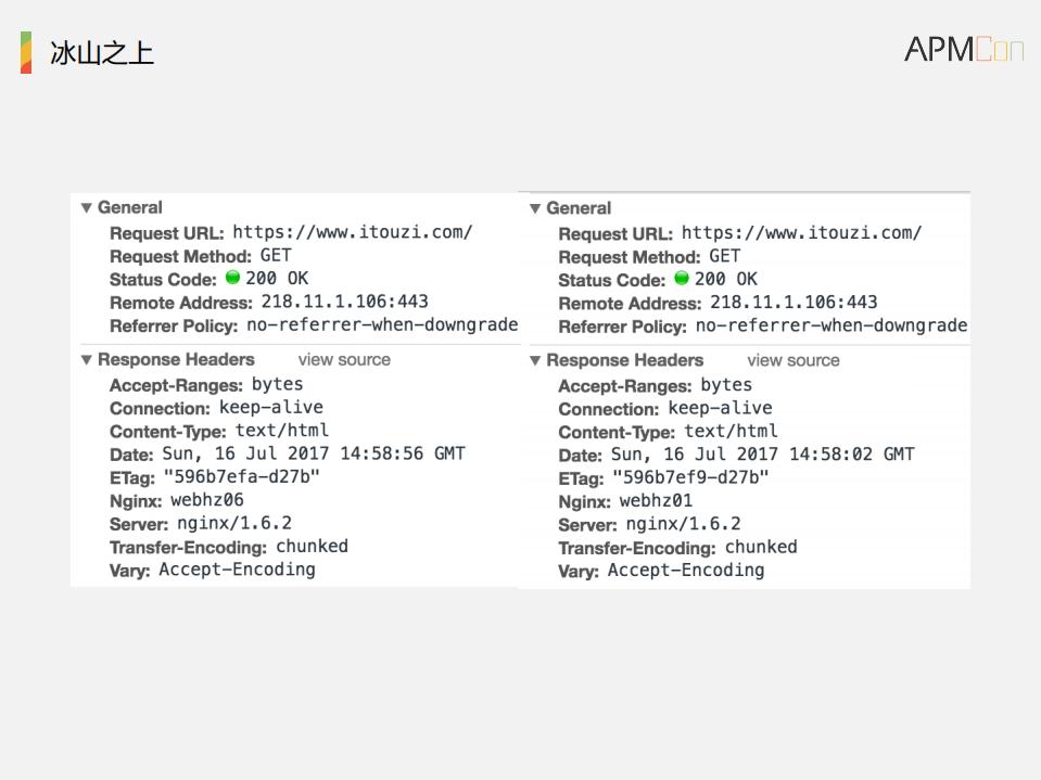 Disaster+Engineer逆向运维_ITIL之家(www.itilzj.com)_.PDF 第3页