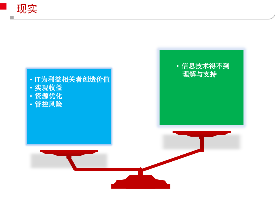 IT治理最佳实践_ITIL之家(www.itilzj.com)_.PPTX 第3页