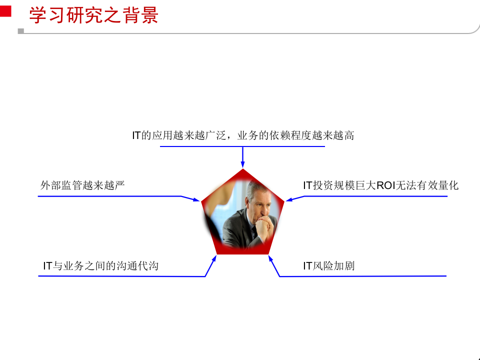 IT治理最佳实践_ITIL之家(www.itilzj.com)_.PPTX 第4页