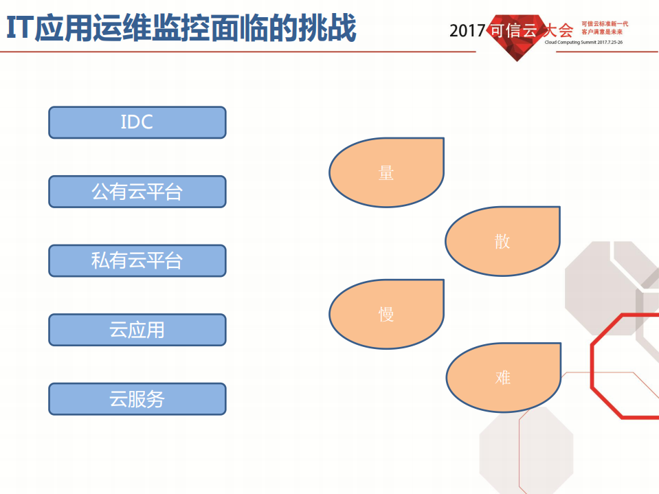 云环境下主动式端到端IT应用运维监控平台_ITIL之家(www.itilzj.com)_.PDF 第2页