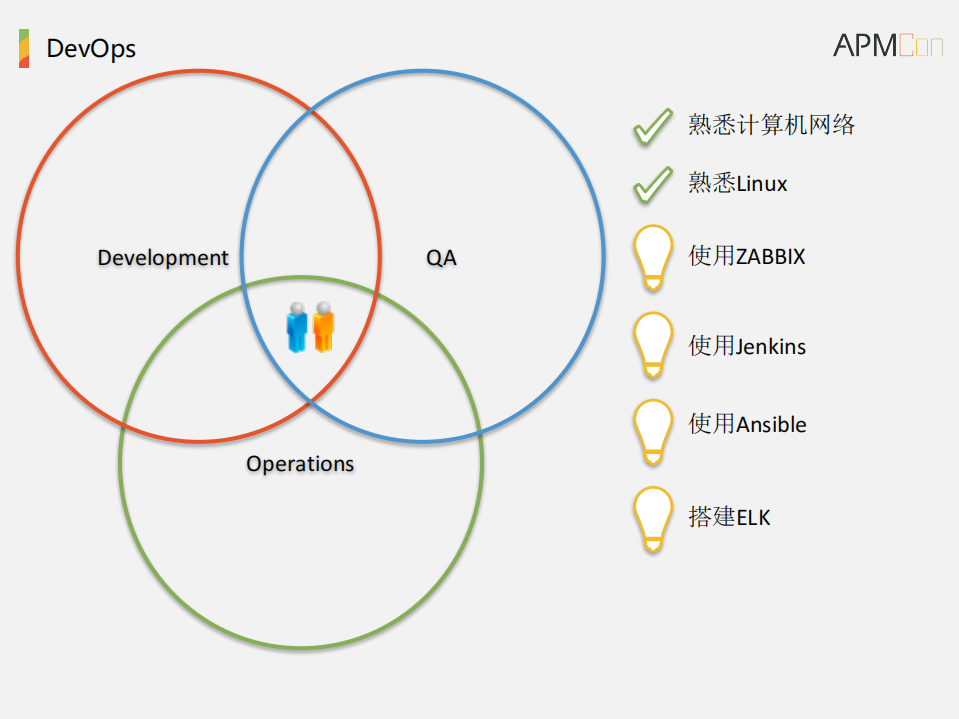 Disaster+Engineer逆向运维_ITIL之家(www.itilzj.com)_.PDF 第10页