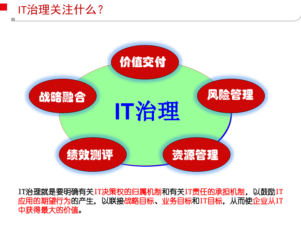 IT治理最佳实践_ITIL之家(www.itilzj.com)_.PPTX 第5页