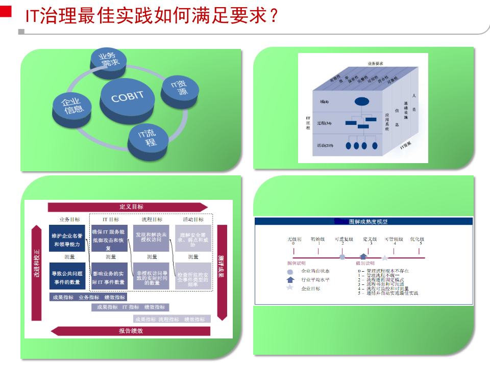 IT治理最佳实践_ITIL之家(www.itilzj.com)_.PPTX 第6页