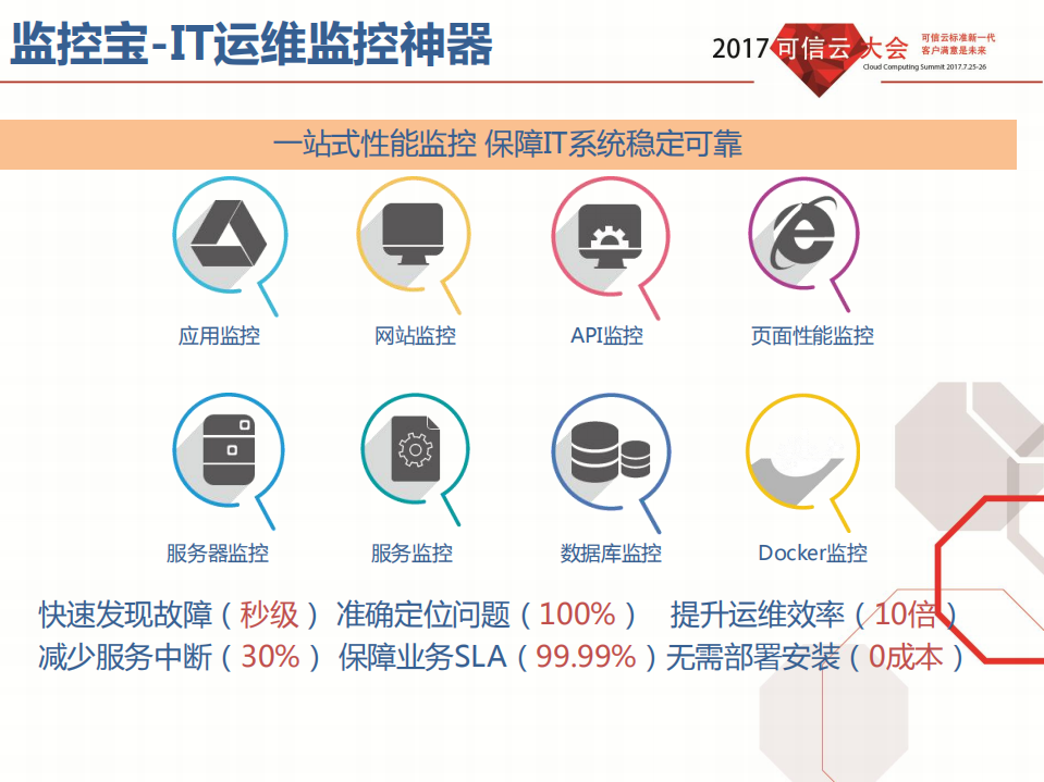 云环境下主动式端到端IT应用运维监控平台_ITIL之家(www.itilzj.com)_.PDF 第4页
