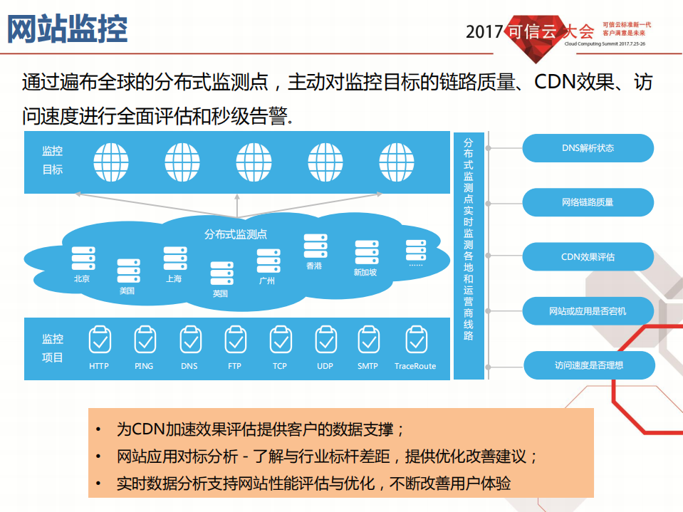 云环境下主动式端到端IT应用运维监控平台_ITIL之家(www.itilzj.com)_.PDF 第5页