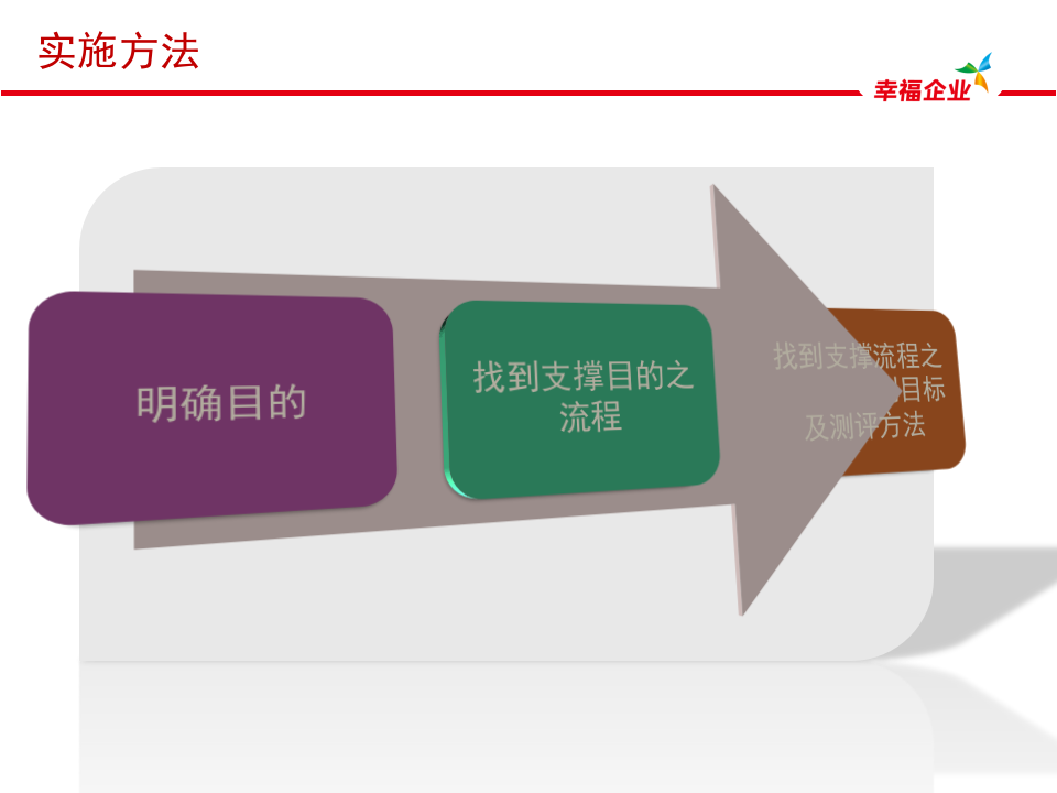 IT治理最佳实践_ITIL之家(www.itilzj.com)_.PPTX 第7页