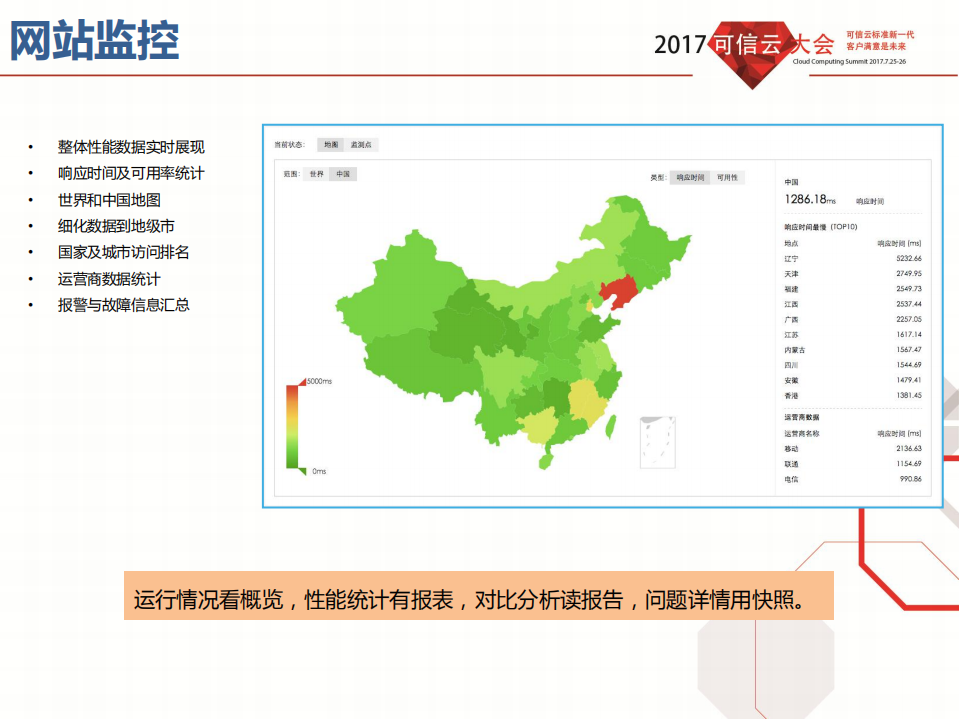 云环境下主动式端到端IT应用运维监控平台_ITIL之家(www.itilzj.com)_.PDF 第6页