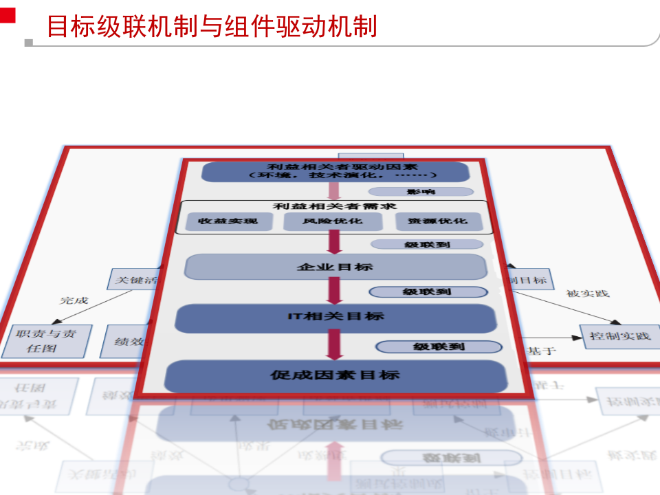 IT治理最佳实践_ITIL之家(www.itilzj.com)_.PPTX 第8页
