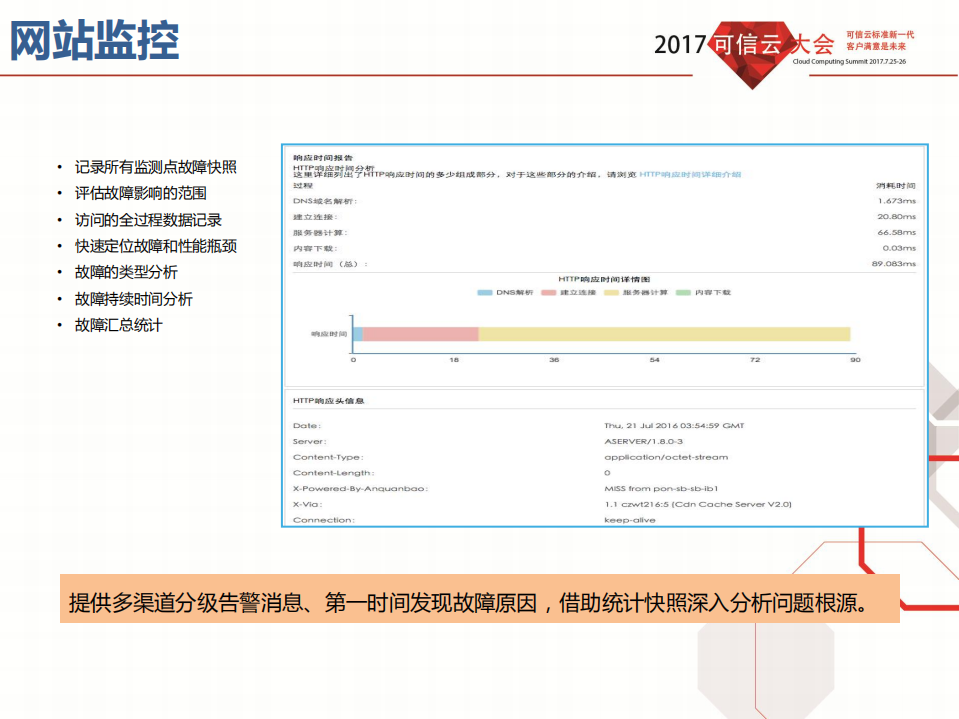 云环境下主动式端到端IT应用运维监控平台_ITIL之家(www.itilzj.com)_.PDF 第7页