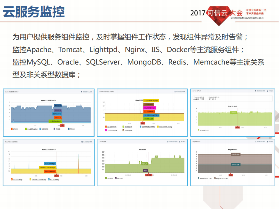 云环境下主动式端到端IT应用运维监控平台_ITIL之家(www.itilzj.com)_.PDF 第10页