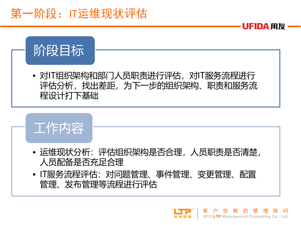 IT治理咨询方法_ITIL之家(www.itilzj.com)_.PPTX 第7页