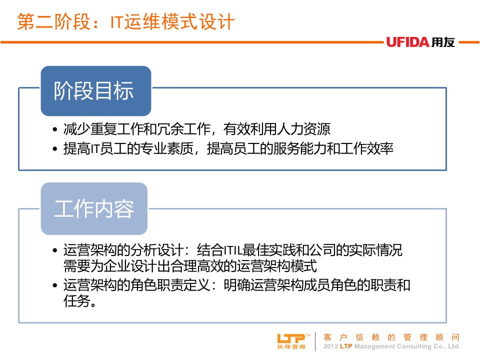 IT治理咨询方法_ITIL之家(www.itilzj.com)_.PPTX 第8页