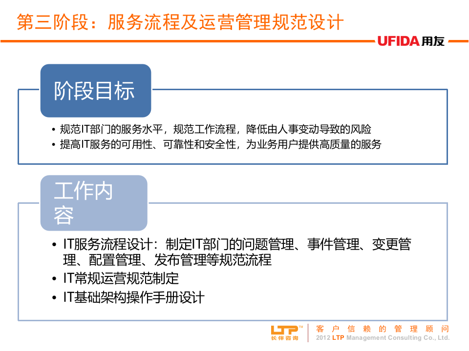 IT治理咨询方法_ITIL之家(www.itilzj.com)_.PPTX 第9页