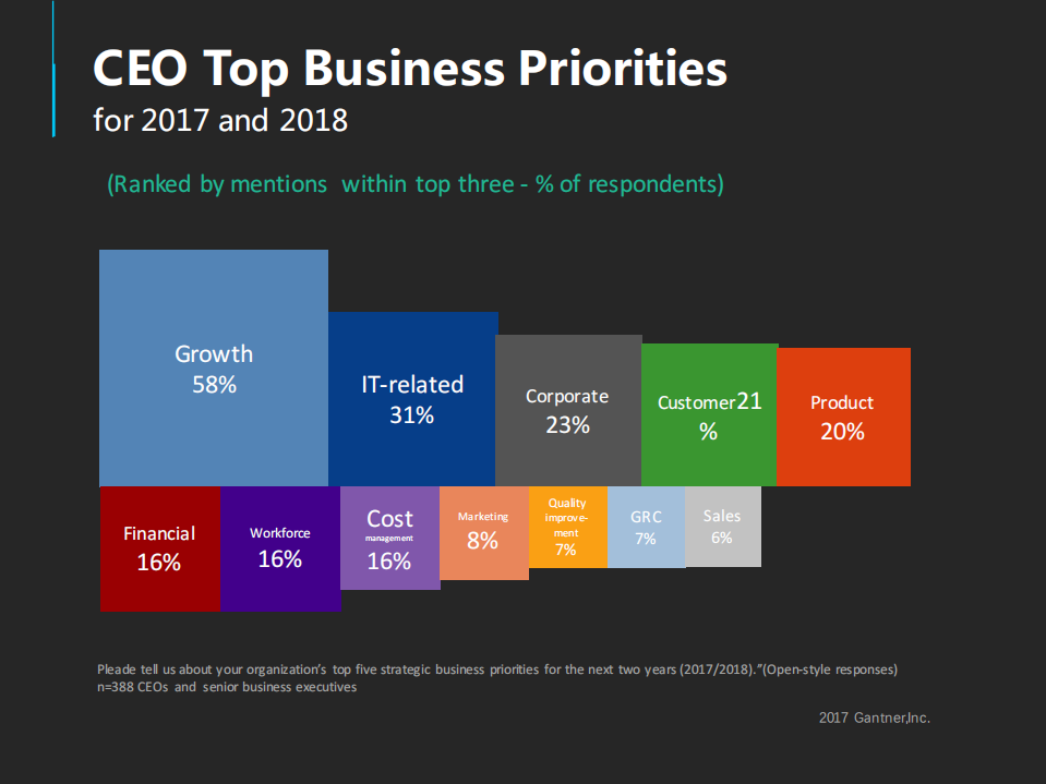 风起云涌APM开启全新数字化体验时代_ITIL之家(www.itilzj.com)_.PDF 第2页